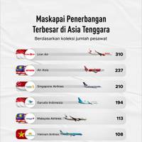 Maskapai Penerbangan Terbesar di Asia Tenggara