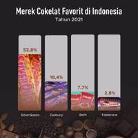 Merek Cokelat Favorit di Indonesia