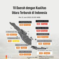 10 Daerah dengan Kualitas Terburuk di Indonesia