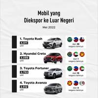Deretan Mobil yang Diekspor ke Luar Negeri 2022