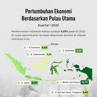 Pertumbuhan Ekonomi Berdasarkan Pulau Utama