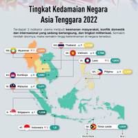 Tingkat Kedamaian Negara Asia Tenggara 2022