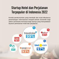 Startup Hotel dan Perjalanan Terpopuler di Indonesia