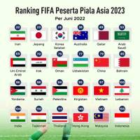 Rangking Fifa Peserta Piala Asia 2023