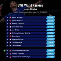 Rangkuman Peringkat Dunia BWF 2022