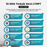 Daftar SMA Terbaik Versi LTMPT