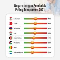 Negara dengan Penduduk Paling Tempramen 2021