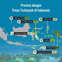 Provinsi dengan Pulau Terbanyak di Indonesia