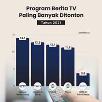 Program Berita TV Paling Banyak Ditonton