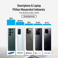 Daftar Brand Hp dan Laptop Terlaris di Indonesia 2022