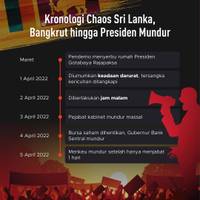 Kronologi Chaos Sri Lanka, Bangkrut hingga Presiden Mundur