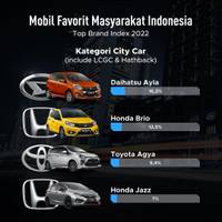 Mobil Favorit Masyarakat Indonesia 2022