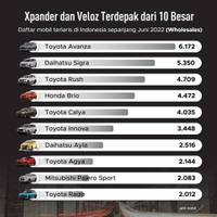 Wholesales: Mobil Terlaris Sepanjang Juni 2022