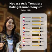 Deretan Negara Asia Tenggara Paling Ramah Senyum