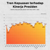 Meninjau Tingkat Kepuasan Publik terhadap Kinerja Jokowi