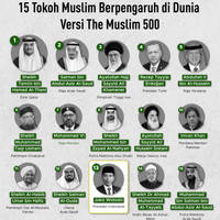 Daftar 15 Tokoh Muslim Berpengaruh di Dunia, Jokowi Salah Satunya