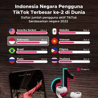 Indonesia Negara Pengguna TikTok Terbesar ke-2 di Dunia