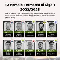 10 Pemain Termahal di Liga 1 2022/2023