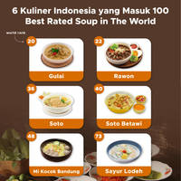 6 Sup Indonesia Terbaik di Dunia versi TasteAtlas