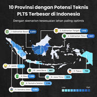 Bakal jadi Energi Alternatif Dunia, Inilah Provinsi dengan Potensi PLTS Terbesar di Indonesia