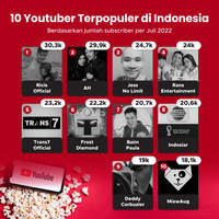 10 Youtuber Terpopuler di Indonesia 2022