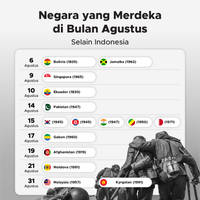 Negara yang Merdeka di Bulan Agustus selain Indonesia