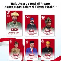 Baju Adat Jokowi di Pidato Kenegaraan dalam 6 tahun terakhir