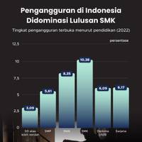 Pengangguran di Indonesia Didominasi Lulusan SMK