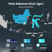 Peta Sebaran Klub Liga 1 Musim 2022/2023