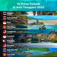 10 Pulau Terbaik di Asia Tenggara 2022