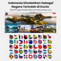 Indonesia Dinobatkan sebagai Negara Terindah di Dunia