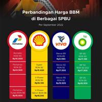Perbandingan Harga BBM di Berbagai SPBU