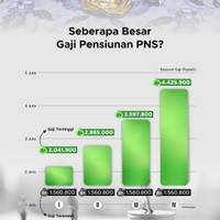 Seberapa Besar Gaji Pensiunan PNS?