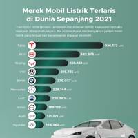 Merek Mobil Listrik Terlaris di Dunia