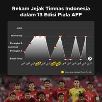 Rekam Jejak Timnas Indonesia dalam 13 Edisi Piala AFF