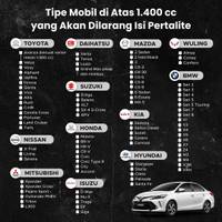 Tipe Mobil di Atas 1.400 cc yang Akan Dilarang Isi Pertalite