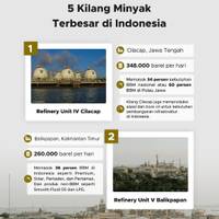 5 Kilang Minyak Terbesar di Indonesia