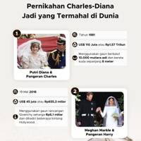 Top 5 Pernikahan Termahal di Dunia