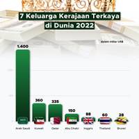 7 Keluarga Kerajaan Terkaya di Dunia