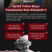 Berapa Biaya Pemakaman Ratu Elizabeth II, Tembus Ratusan Triliun