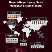 Daftar Negara-Negara yang Masih Menganut Sistem Monarki