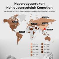 Kepercayaan akan Kehidupan setelah Kematian