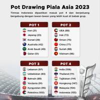 Pot Drawing Piala Asia 2023
