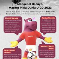 Mengenal Bacuya, Maskot Piala Dunia U-20 2023