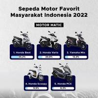 Daftar Sepeda Motor Terfavorit Masyarakat Indonesia 2022
