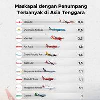 Maskapai dengan Penerbangan Terbanyak di Asia Tenggara