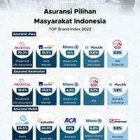 Daftar Asuransi Pilihan Masyarakat Indonesia