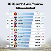 Rangking FIFA Asia Tenggara September 2022