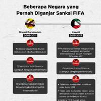 Deretan Negara yang Pernah Diganjar Sanksi FIFA