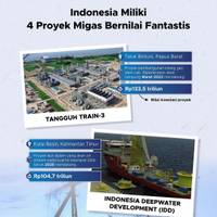 Indonesia Miliki 4 Proyek Migas Bernilai Fantastis